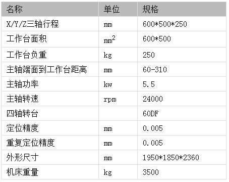 四轴雕铣机参数