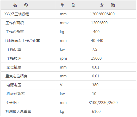 1280大型雕铣机参数