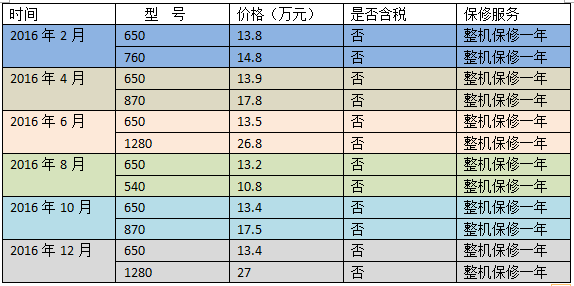 数控雕铣机报价表