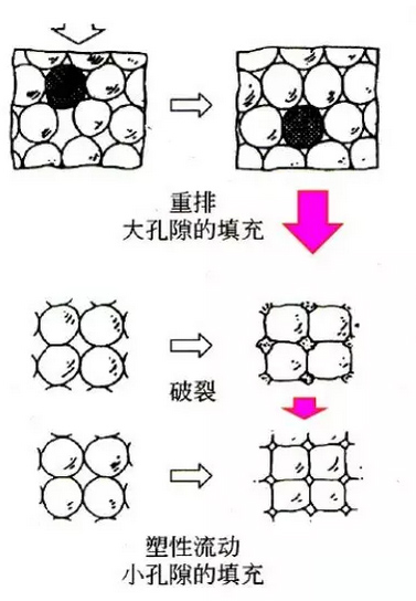 陶瓷粉体颗粒在压制过程中的变化.jpg