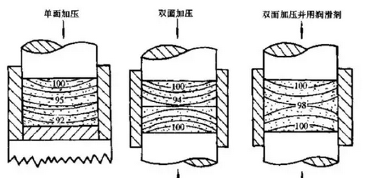 陶瓷胚体密度分布