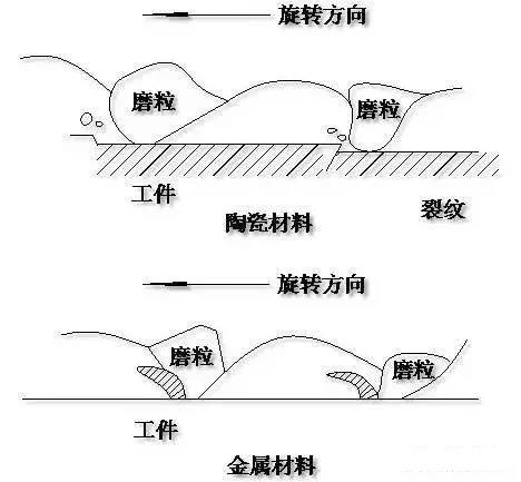 陶瓷和金属磨削原理对比.jpg