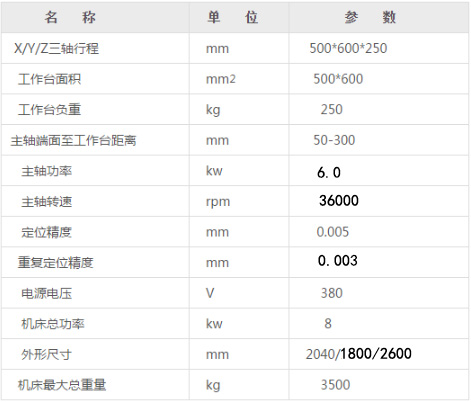 CNC陶瓷雕铣机