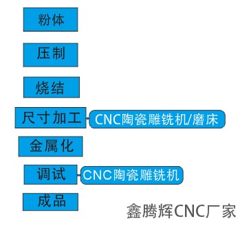 5G滤波器工艺流程.jpg