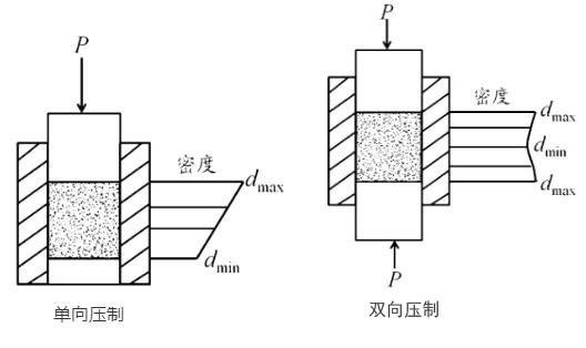 5G滤波器压制图.jpg