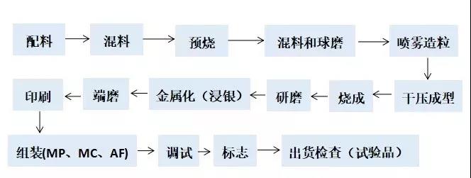 滤波器生产工艺.jpg