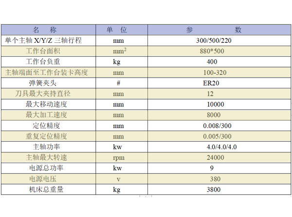 三头雕铣机参数