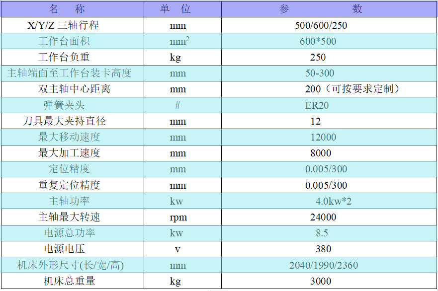 双轴精雕机参数.jpg