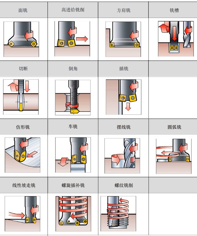 CNC铣削加工方法.jpg