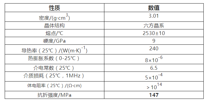 氧化铍材料特性表