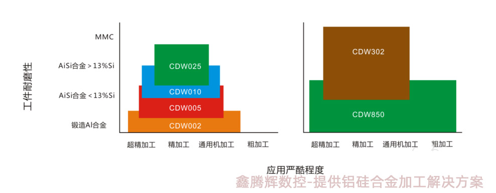 硅铝合金加工刀具牌号对比.jpg