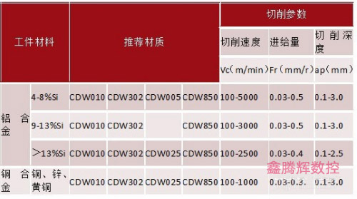 硅铝合金加工刀具对比.jpg