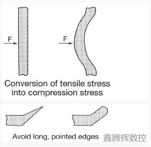 陶瓷设计和加工技巧