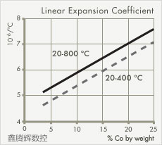 硬质合金