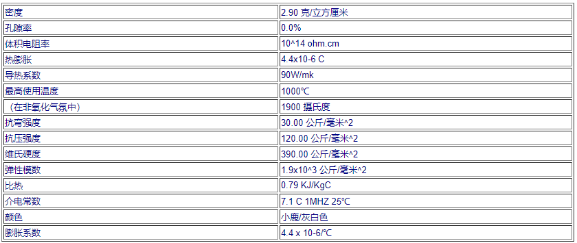 shapal材料属性