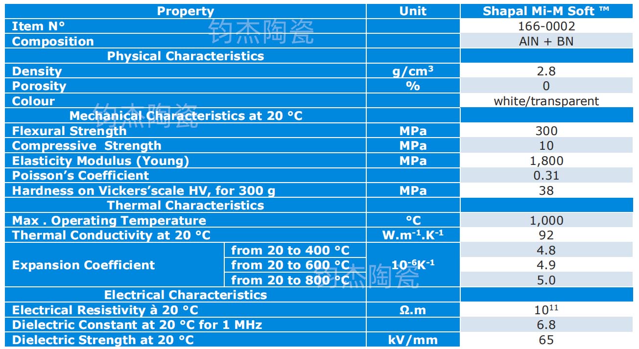 shapal材料属性.jpg